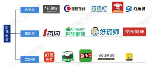 互聯網售藥崛起，實體藥店如何破局求生？