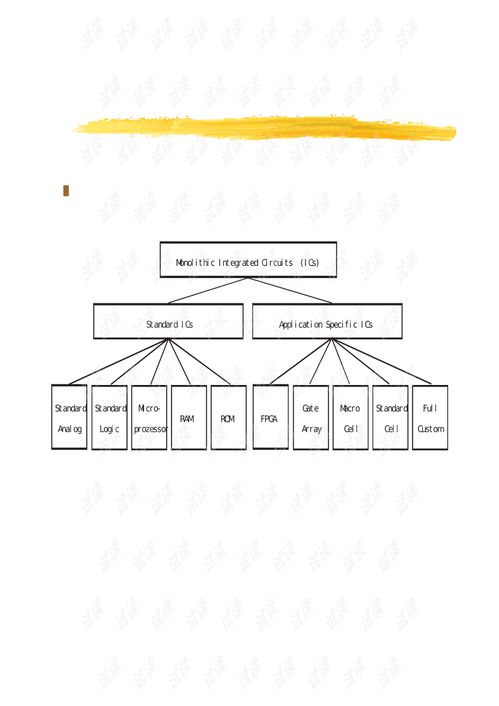 專用集成電路設計