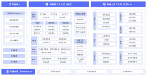 從國策高度看數字化轉型 動因、內涵與路徑探析
